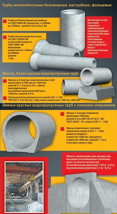железобетонные трубы раструбные, фальцевые
