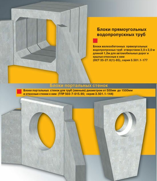 Блоки прямоугольных водопропускных труб