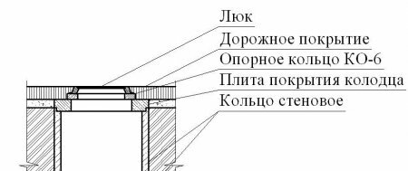 Опорные кольца железобетонные