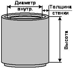 Кольца колодцев железобетонные фальцевые
